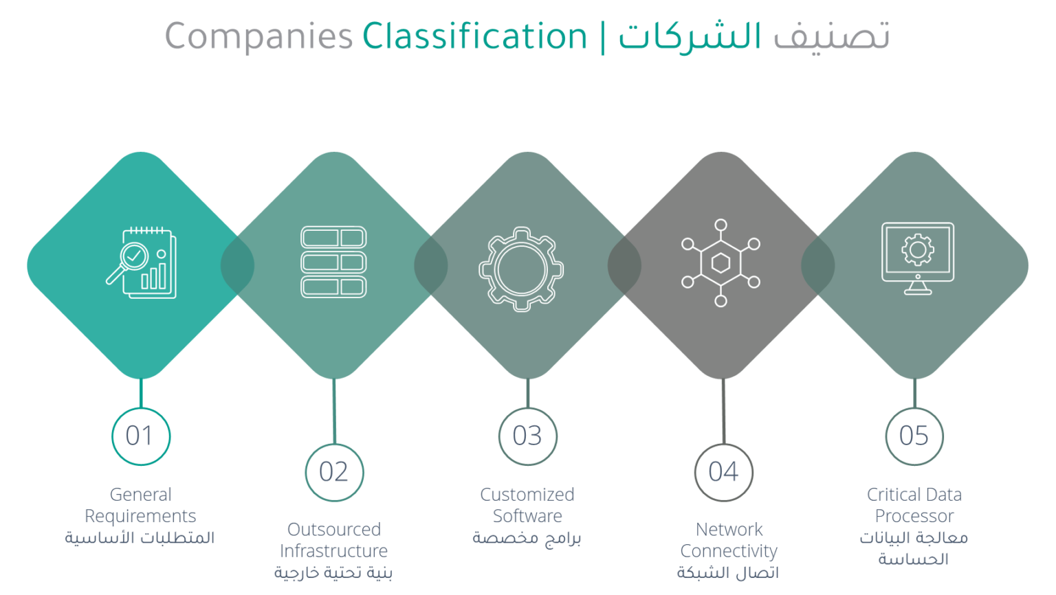 Understanding Aramco’s Third Party Cybersecurity Compliance Certificate